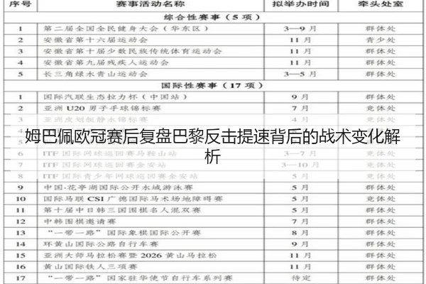 姆巴佩欧冠赛后复盘巴黎反击提速背后的战术变化解析